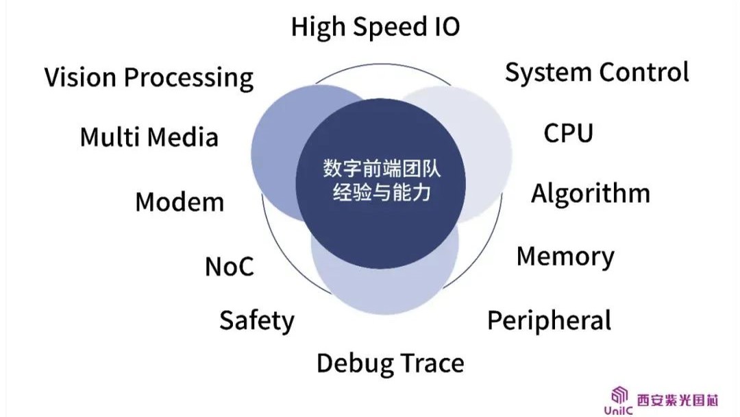 企业动态 | 看西安黄金城官方网站国芯数字前端团队如何领跑IC设计